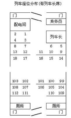 怎样巧订火车票之车厢座位分布