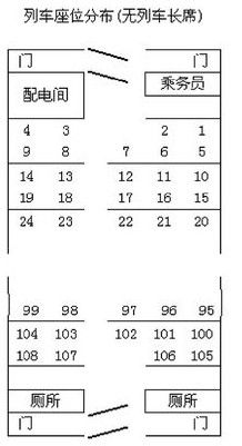 怎样巧订火车票之车厢座位分布